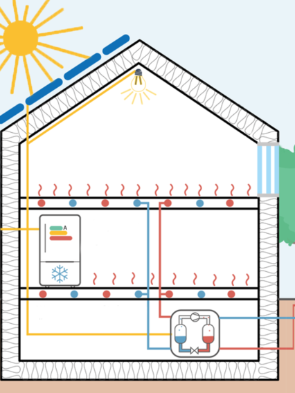 Grafik Haus mit Photovoltaik, Ladepunkt, Wärmepumpe
