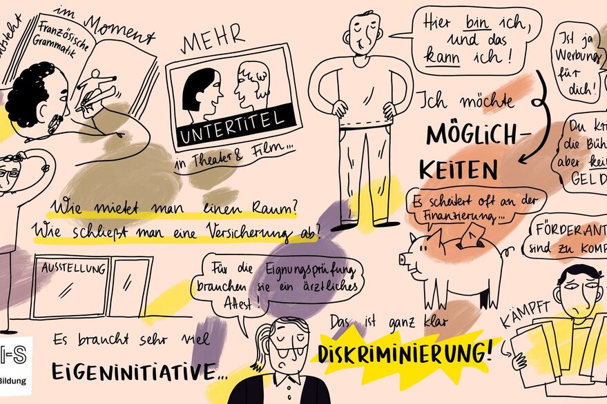 Fotoprotokoll einer digitalen Besprechung von Stuttgarter*innen mit Behinderung über ihre Kulturnutzung, über Chancen und Herausforderungen in Form einer Grafik