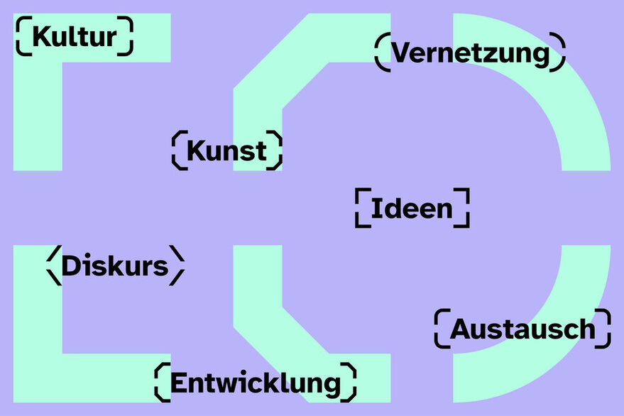 Mehrere Kulturbegriffe in eckigen und runden Klammern.