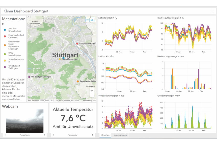 Screenshot Klima-Dashboard