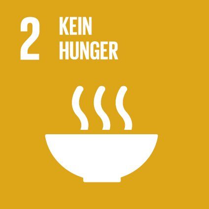Grafik SDG2: Kein Hunger