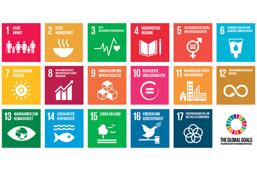 Die 17 Nachhaltigkeitsziele der Agenda 2030