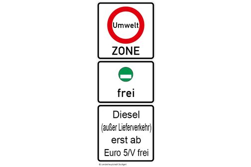 Diesel-Verkehrsverbot Schilder