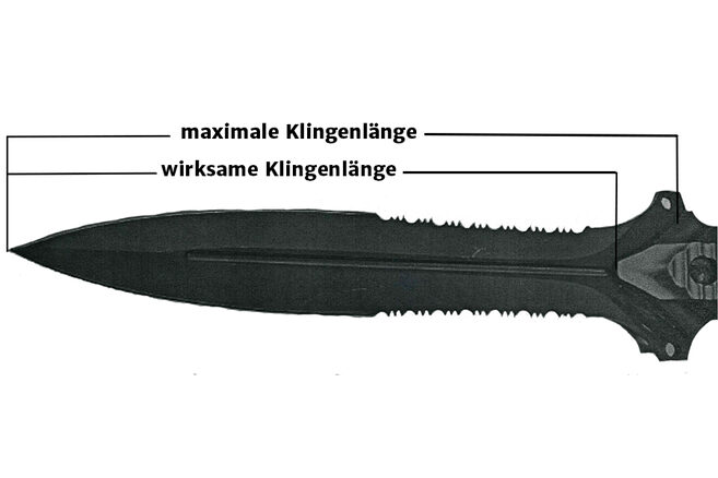 Veranschaulichung der wirksamen Klingenlänge eines Messers
