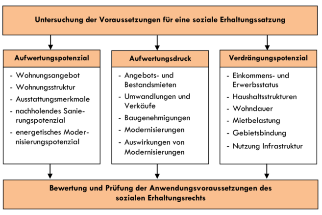 Schaubild