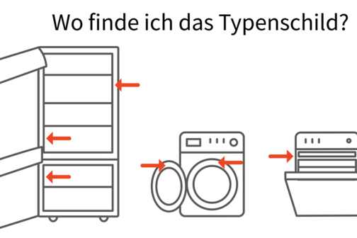 Beispielhafte Pfeile, wo Typenschilder auf Kühlschränken, Waschmaschinen und Geschirrspülern zu finden sind.