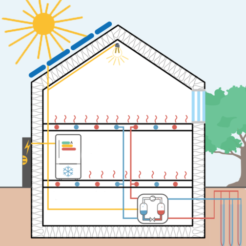 Grafik Haus mit Photovoltaik, Ladepunkt, Wärmepumpe