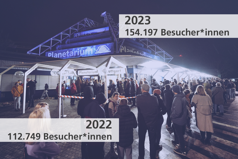Menschenschlange vor dem Planetarium Stuttgart. Infos über die Anzahl der Besucher*innen 2022 (112.749) und 2023 (154.197).