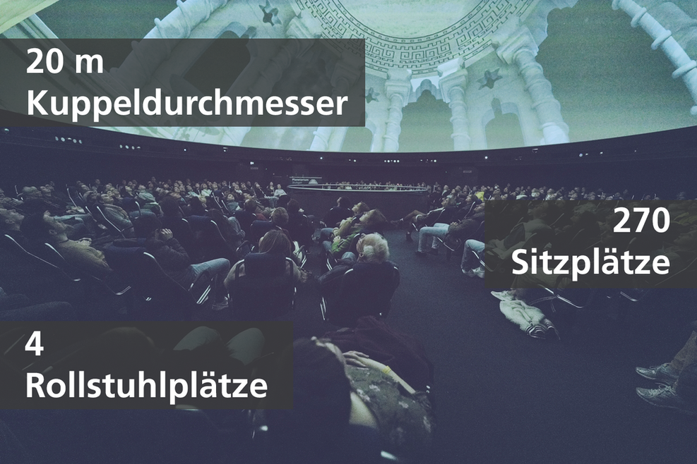 Planetarium von innen mit Kennzahlen. Anzahl der Sitzplätze: 270, Rollstuhlplätze: 4, Kuppeldurchmesser: 20 m