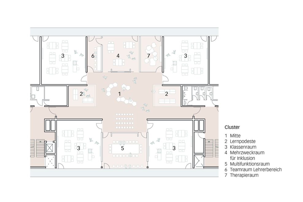 Cluster: Sie bieten als flexible, ganztägig nutzbare Lernumgebungen den Lehrenden und Lernenden vielfältigen Gestaltungsspielraum und die Grundlage für eine differenzierte Pädagogik.