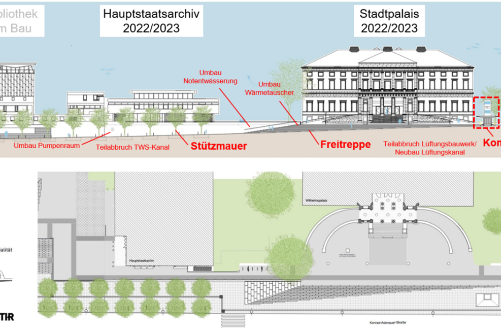 Projektübersicht der Neugestaltung