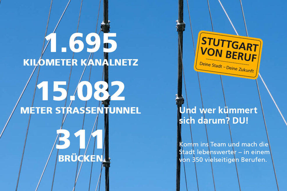 Kampagnenmotiv Thema Infrastruktur: 1.695 km Kanalnetz, 15.082 m Staßentunnel, 311 Brücken