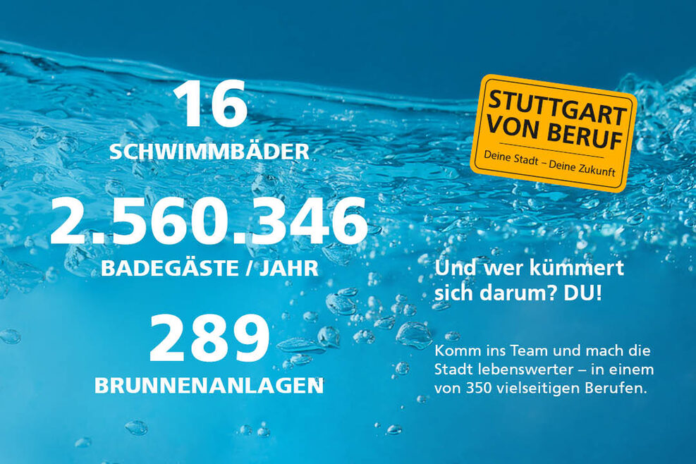 Kampagnenmotiv zum Thema Wasser: 16 Schwimmbäder, 2,5 Mio Bädegäste/Jahr, 289 Brunnen