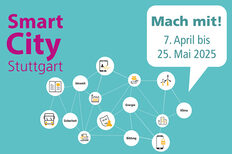 Die Grafik zeigt das Logo des Beteiligungsprojekts Smart City Masterplan und den Aufruf zum Mitmachen vom 7. April bis 25. Mai 2025.