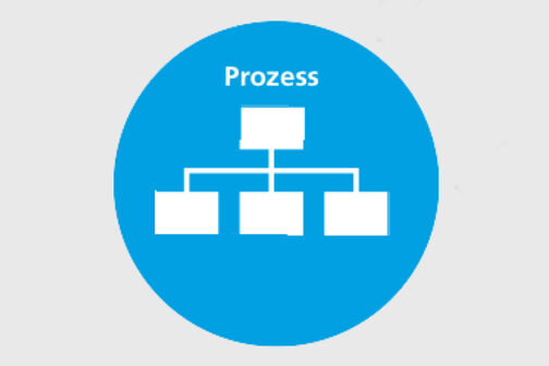 Grafik, die in ganz vereinfachter Form einen Prozessablauf darstellt.